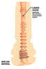 Masturbator „Feel” mit intensiver Stimulationsstruktur