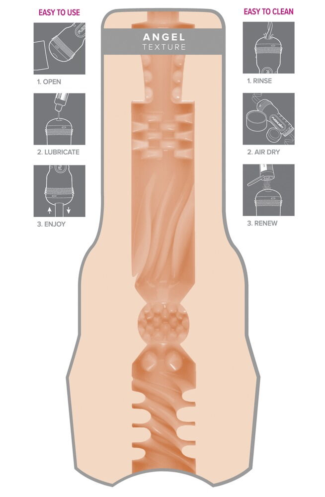 Masturbator "Kendra Sunderland" mit genoppt-gerilltem Lustkanal