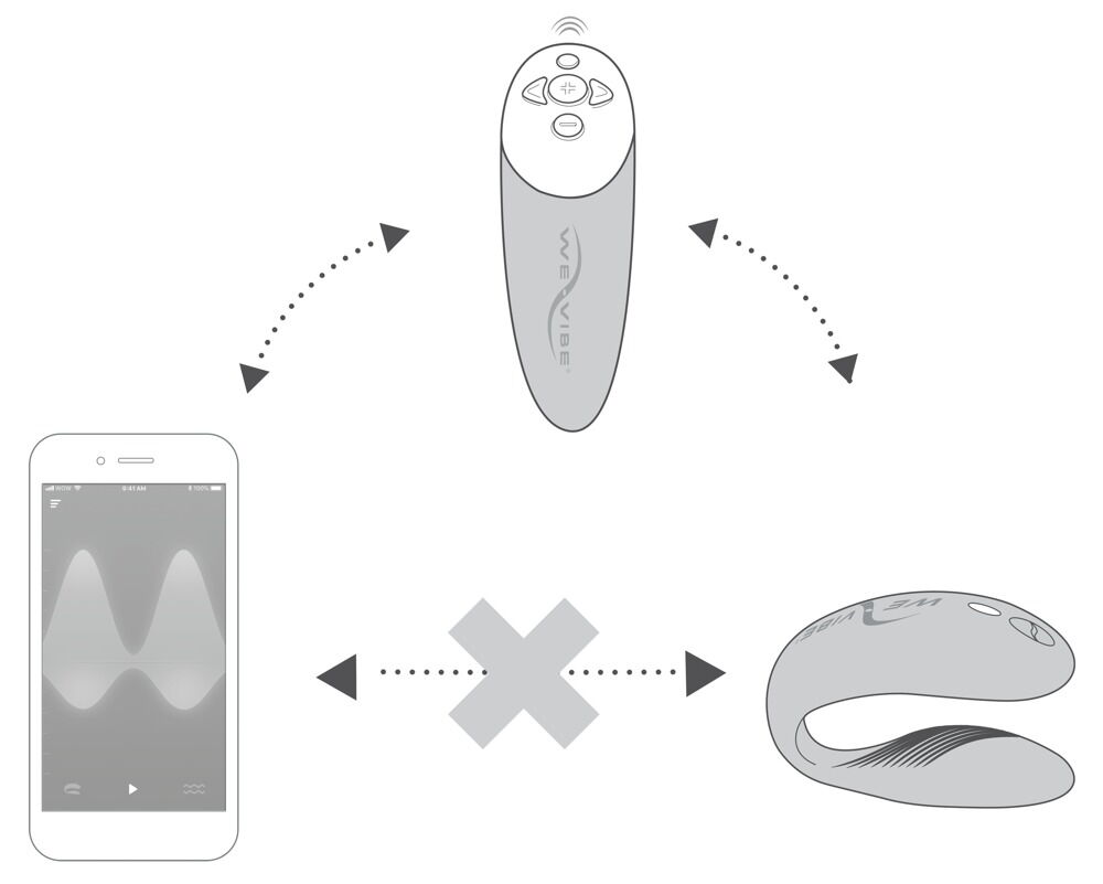 Paarvibrator „Chorus“, mit Biofeedback-Fernbedienung