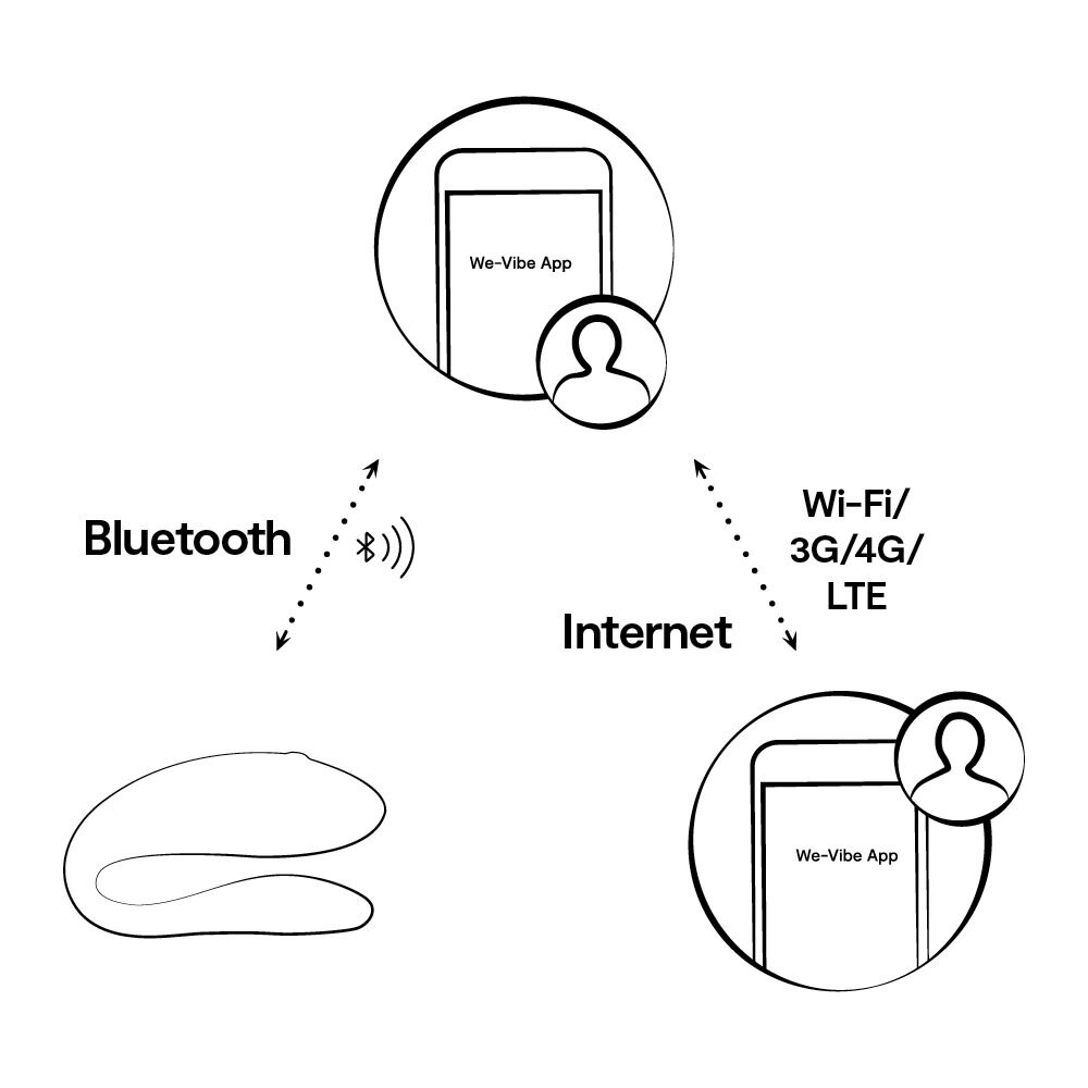 Paarvibrator „Sync Lite“, 10 Vibrationsmodi steuerbar per App