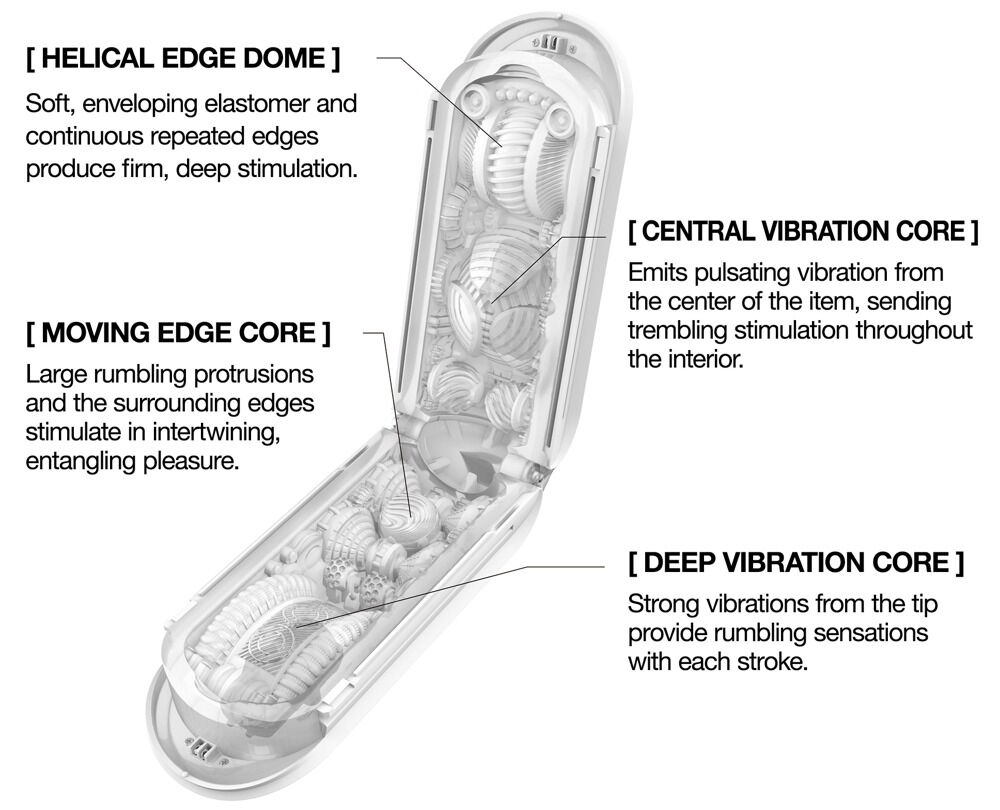 Masturbator „Flip O (Zero) Electronic Vibrations” mit 5 Vibrationsmodi