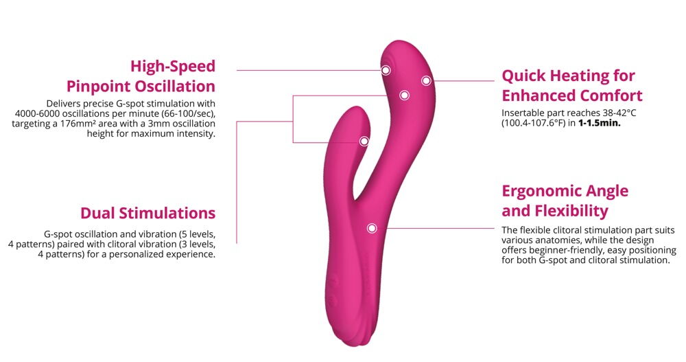 Rabbitvibrator „Osci 3“ auch per App steuerbar